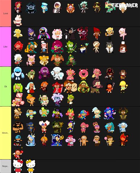 Create a Cookie Run Ovenbreak Cookies Tier List - TierMaker