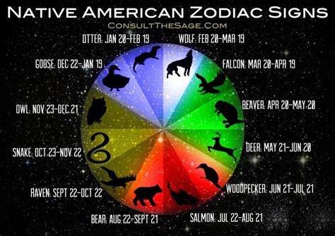 Native American Zodiac Signs & Their Meaning | Signe astrologique ...