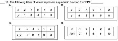 SOLVED: 'the following table of values represents a quadratic function expect 19. The following ...