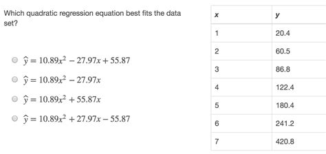 which quadratic regression equation best fits the data set? - brainly.com