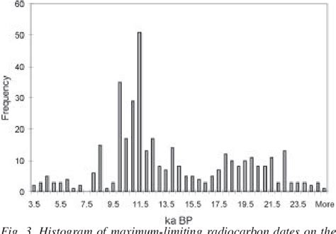 Figure 3 from An outline of North American deglaciation with emphasis ...