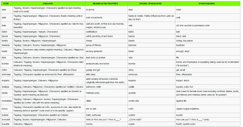 List Of Surnames In The Philippines