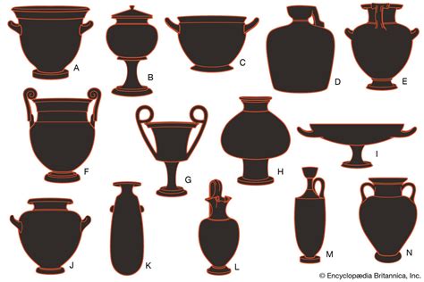 Greek pottery | Types, Styles, & Facts | Britannica