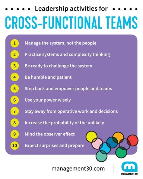 Cross-Functional Team Leadership | Management 3.0