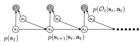 inference - Probabilistic model: what's the probability of this model? - Cross Validated