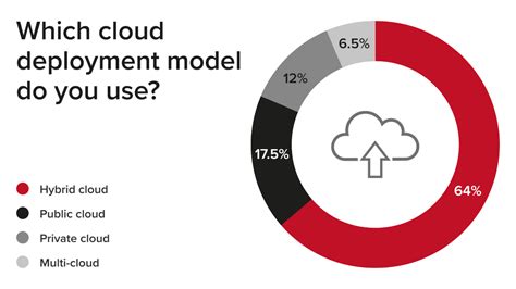 4 Hybrid Cloud Connectivity Challenges and How to Handle Them