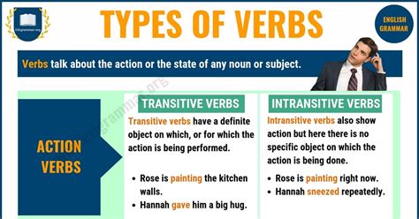 Verbs: 3 Types of Verbs with Definition and Useful Examples - ESL Grammar