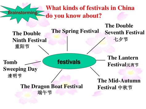 PPT - Unit1 Festivals around the world PowerPoint Presentation, free ...