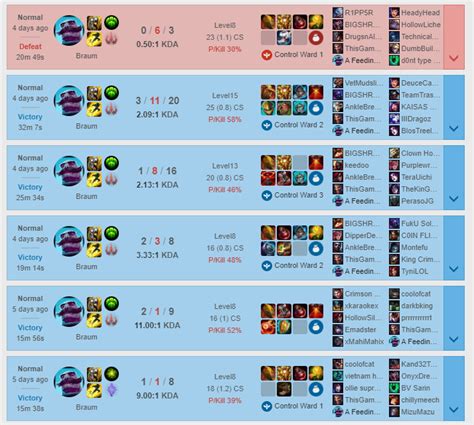 Braum + Draven (with Hail of Blades) seems... broken : r/BraumMains