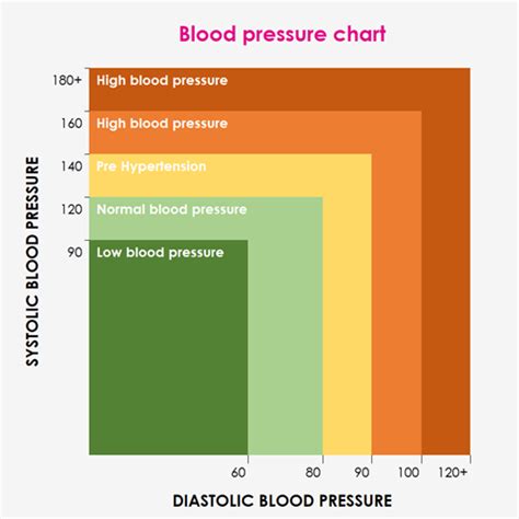 Typical Blood Pressure Top Sellers | www.aikicai.org