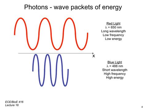 nanoHUB.org - Resources: [Illinois] ECE 416 Fluorescence I: Watch Presentation