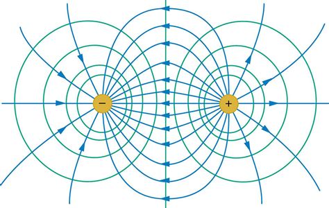 Electric Field Diagram Fewer Lines