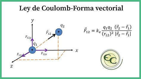 02. Ley de Coulomb-forma vectorial - YouTube