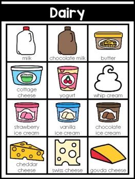 Alphabetical List Of Dairy Products