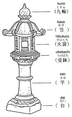 43 Stone lanterns ideas | stone lantern, lanterns, japanese garden