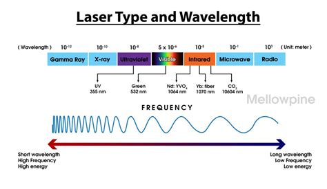 Fiber Laser vs Diode Laser- Expert Guide [2023] - MellowPine