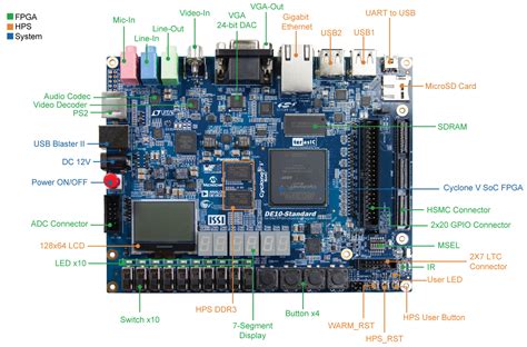 Porting MiSTer FPGA from DE10-Nano to DE10-Standard board – ModernHackers.com