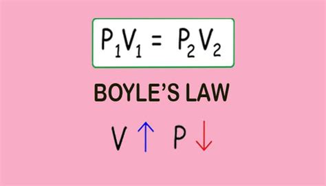 What is the Boyle’s Law of Gases? Definition, Formula, Graph, Equation ...