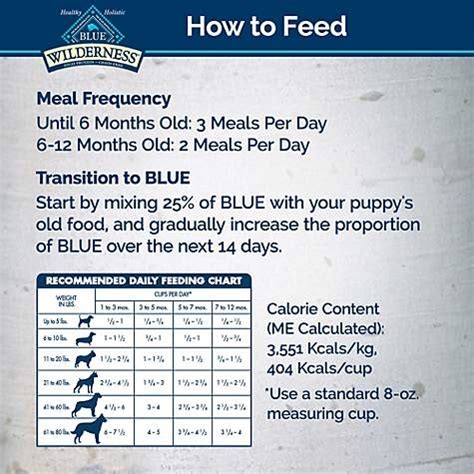 Blue Buffalo Large Breed Dog Food Feeding Chart - Chart Walls