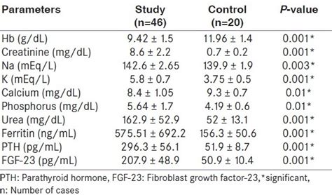 aramak Ons geri çekilmek normal serum creatinine levels çok fazla ıslık ...