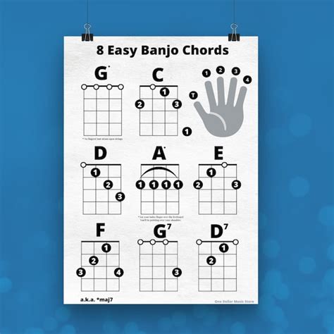 Beginner Banjo Chords Sheet Learn to Play 5-string instant - Etsy