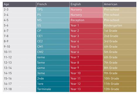 The French Education System | The Anglophone Section of Fontainebleau