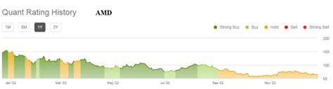 AMD Vs. Intel Stock: Which Is The Better Buy? | Seeking Alpha