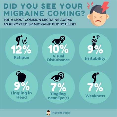 What Is A Migraine Aura? - Migraine Buddy