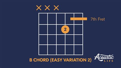 How to Play the B Chord on the Guitar (Exercises & Variations ...