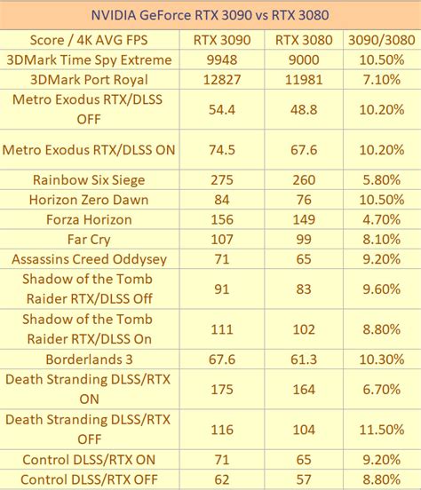 nvidia-geforce-rtx-3090-benchmark | Vmodtech.com | Review, Overclock ...