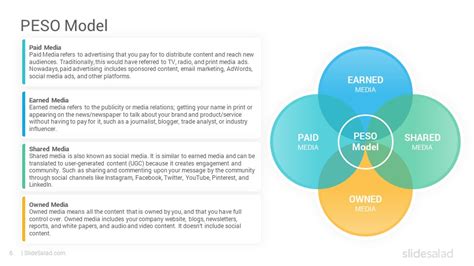 PESO Model PowerPoint Template Diagrams - SlideSalad