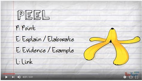 PEEL Paragraph Writing - Virtual Library