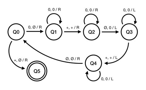 What’s a Turing Machine? (And Why Does It Matter?) | by Marin Benčević | Background Thread | Medium