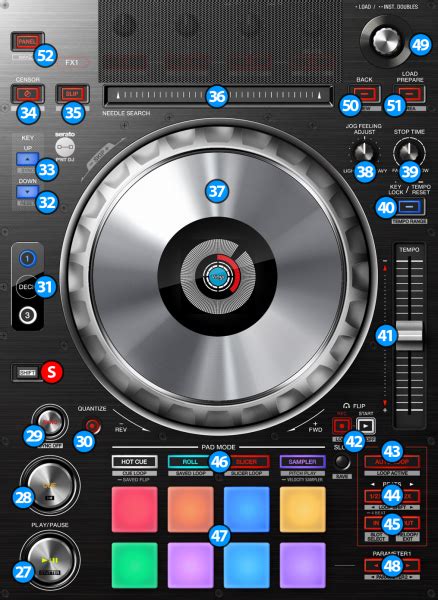 VirtualDJ - Hardware Manuals - Pioneer DJ - DDJ-SZ2 - Layout - Deck ...