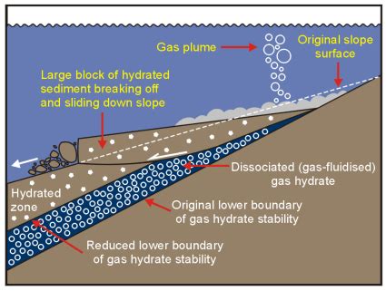 E.A.S | Methane Hydrates