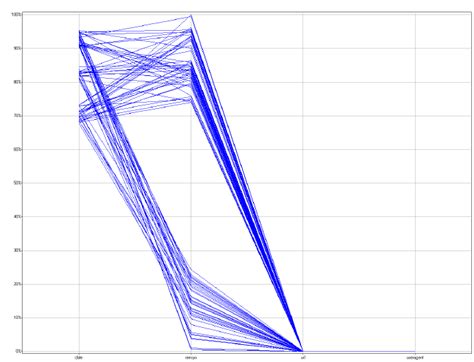 A plot of the “Code-red” worm access pattern | Download Scientific Diagram