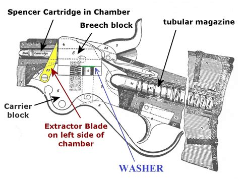 Opinions on Taylor's Spencer rifle/carbine? - SASS Wire - SASS Wire Forum