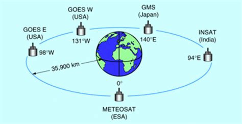 Calibration and Validation of Geostationary Satellite Visible Imagery :: North Carolina ...