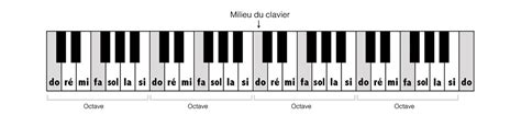 Comment lire une tablature piano facilement