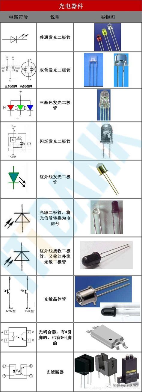 电子元器件符号+实物图+命名规则（太全了，绝对收藏）_电子元件图片及名称-CSDN博客