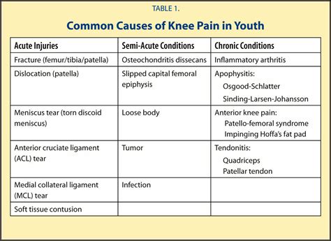 Knee Pain Causes You Should Know and Avoid - Your friendly fashion blog ...