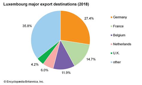 Luxembourg - Demographic trends | Britannica