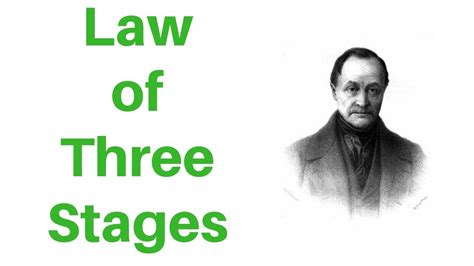 Law of Three Stages in Hindi | तीन नियमों का स्तर | Auguste Comte | Sociology - YouTube