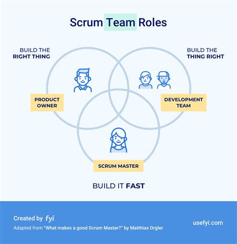 How to Build Your First Scrum Team