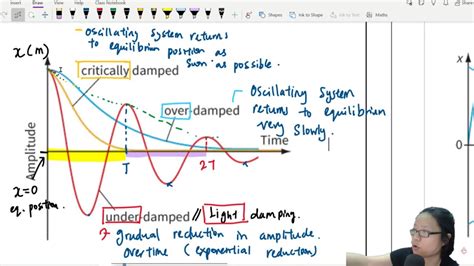 17.4a Damping of Free Oscillation | A2 Oscillation | Cambridge A Level Physics - YouTube