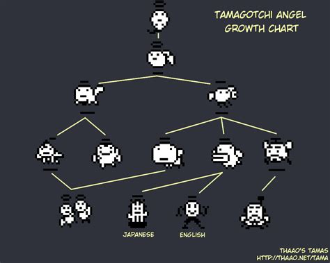 [Thaao's Tamas] Tamagotchi Angel Character Guide