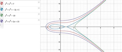 Elliptic Curve Point Addition