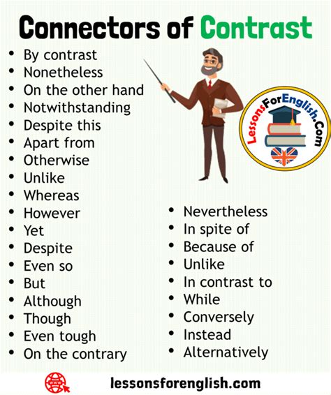 Connectors of Contrast List in English - Lessons For English