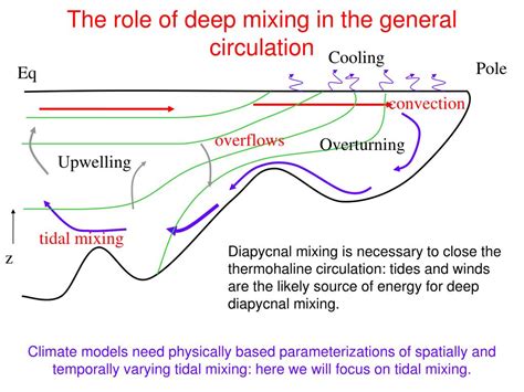 PPT - Making practical progress in parameterizing turbulent mixing in the deep ocean PowerPoint ...