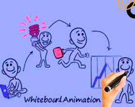 20 Best Whiteboard Animation Examples For Businesses